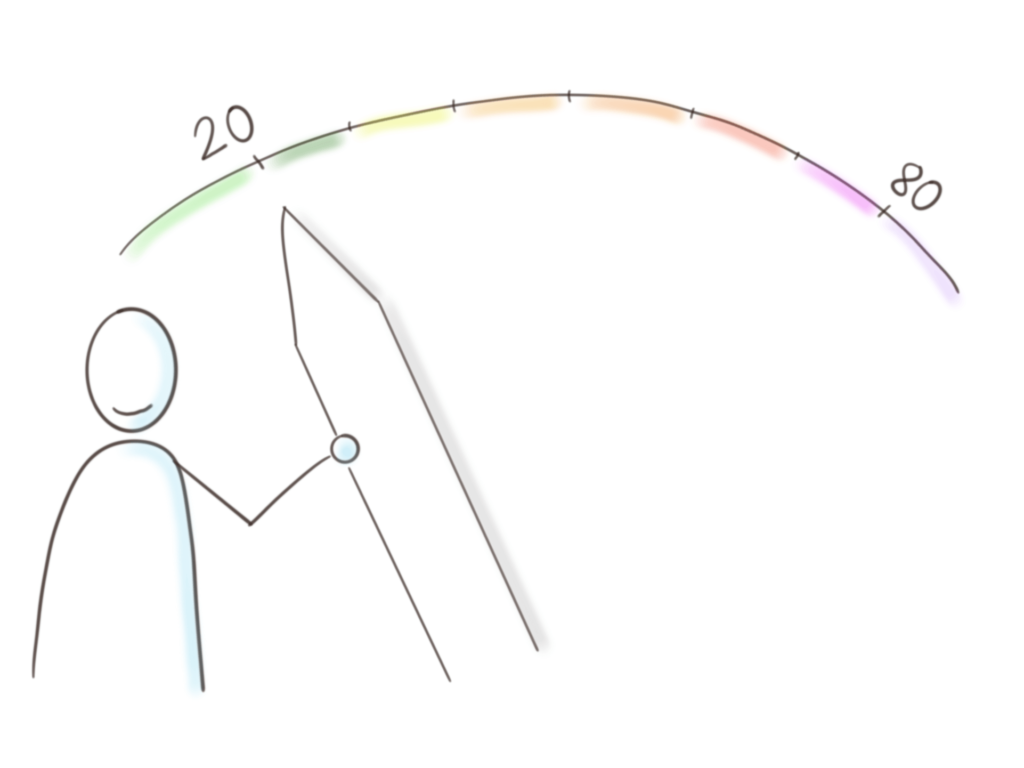 Pareto-Prinzip oder die 80-20-Regel gegen Perfektionismus und für bessere Priorisierung