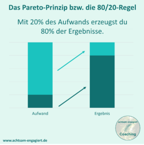 Das Pareto-Prinzip bzw. die 80/20-Regel: Mit 20% des Aufwands erzegust du 80% der Ergebnisse. Visualisiert von www.achtsam-engagiert.de