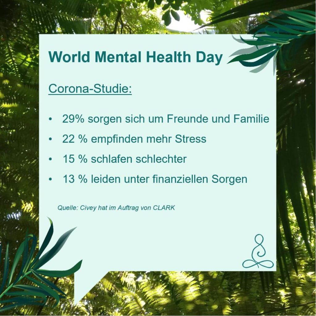 Corona-Studie im Auftrag von CLARK anlässlich des World Mental Health Days / Welttag der mentalen Gesundheit. 