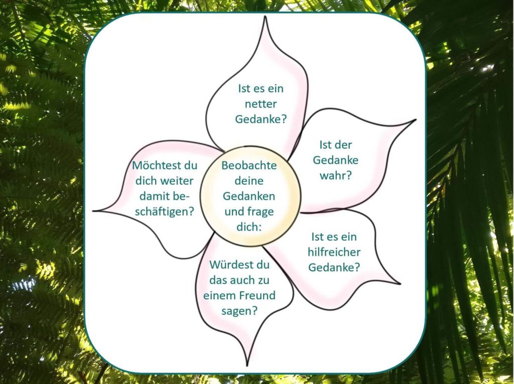 Die Blume der guten Gedanken hilft dir mit fünf Fragen deine Gedanken dahingehend zu erkunden, ob sie nett, gut und hilfreich für dich sind. 